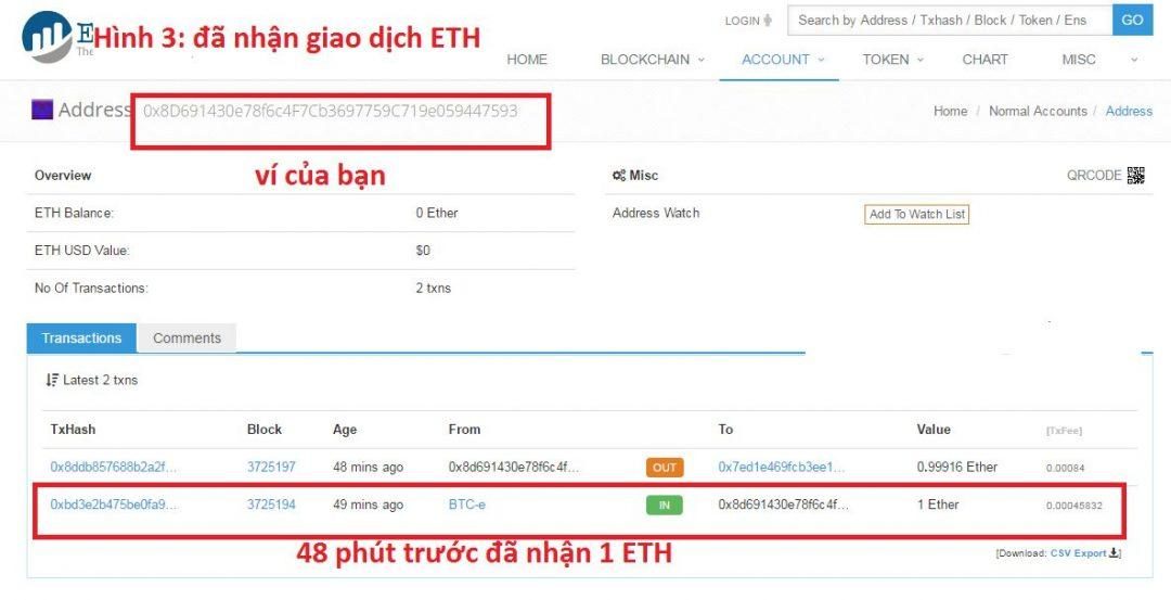 Một giao dịch Ethereum diễn ra như thế nào? Ảnh 2