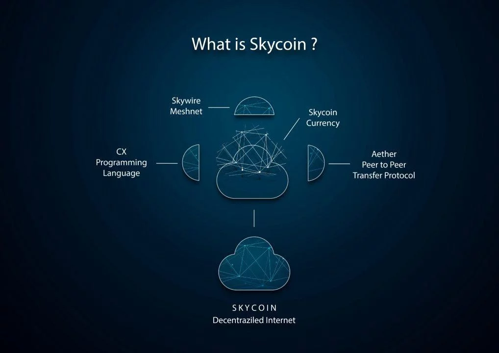 Skycoin là gì?