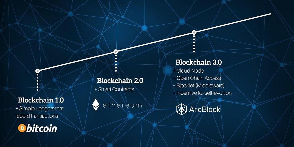 Blockchain 3.0