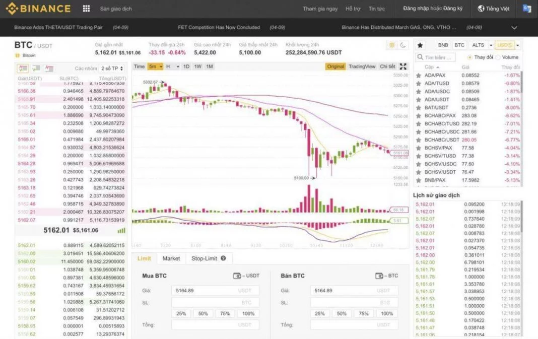 giao diện trade của sàn binance