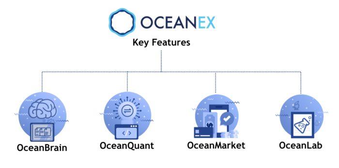 الملامح الرئيسية OceanEX