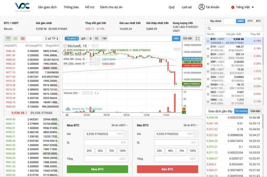 cryptocurrency exchange vcc.exchange