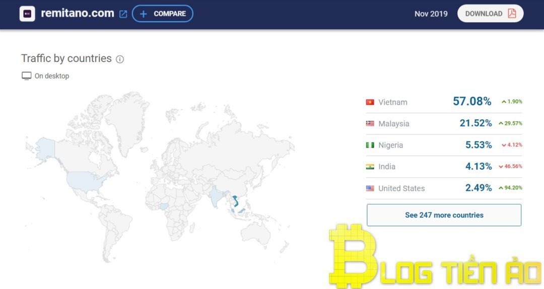 Traffico per paesi Remitano.com Similarweb