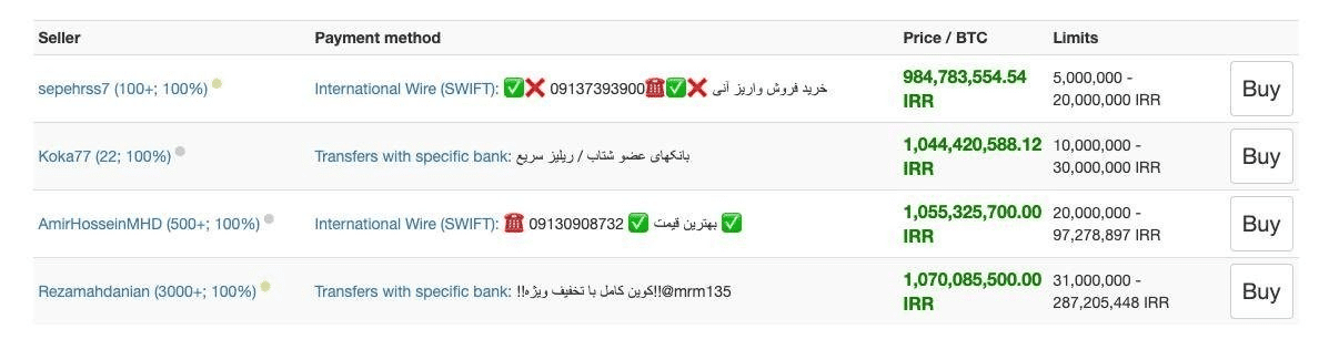 Các lệnh mua vào trên sàn LocalBitcoins tại Iran