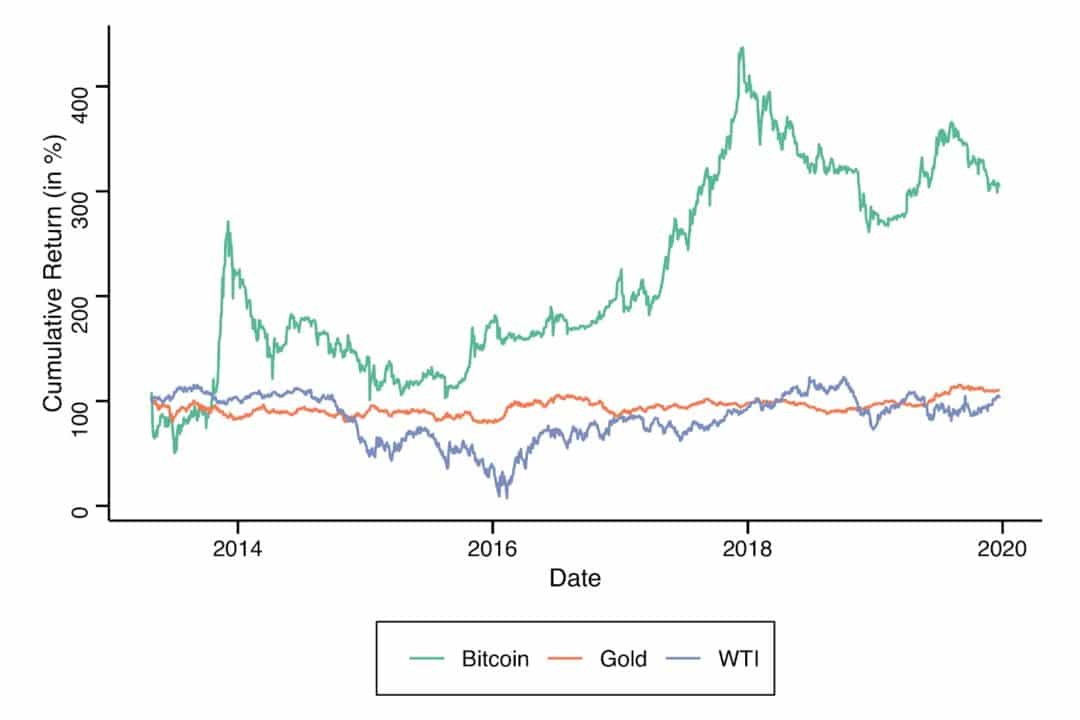 χρυσό και bitcoin
