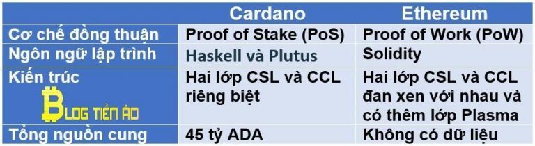 Cardano [ADA] Là Gì? Thông Tin Toàn Diện Nhất Về đồng Tiền ảo ADA