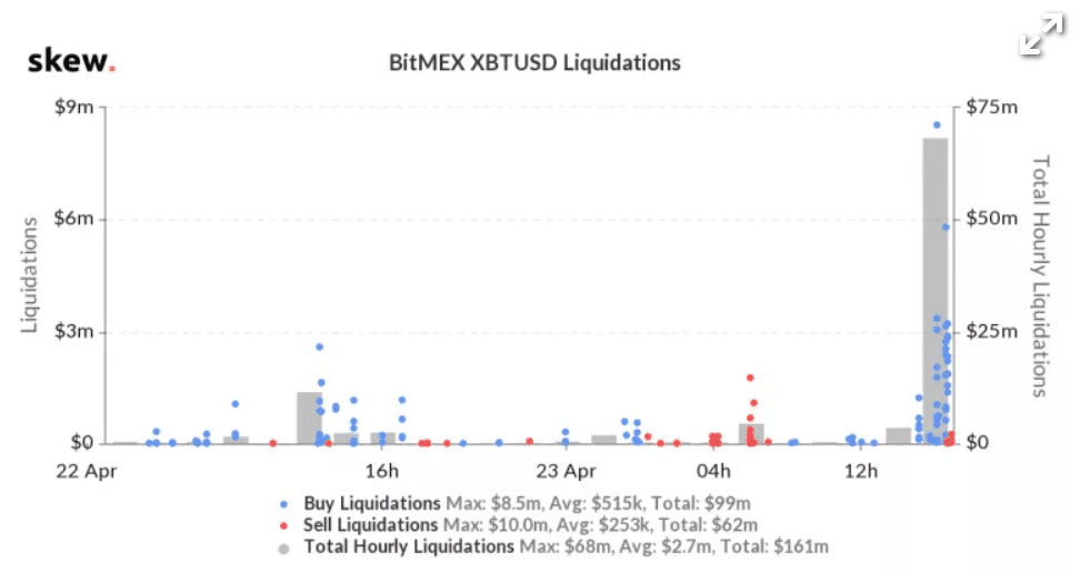 εκκαθάριση της σύμβασης στο bitmex