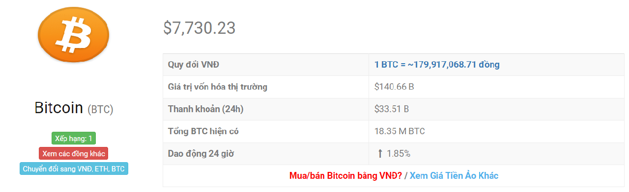 Tỷ giá bitcoin