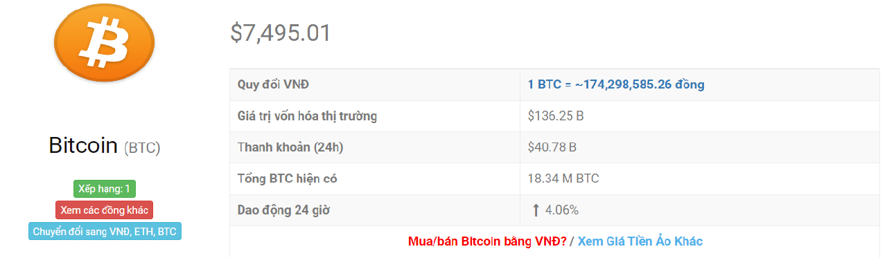 Tỷ giá bitcoin