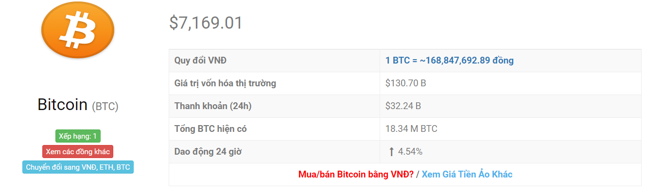 Tỷ giá bitcoin
