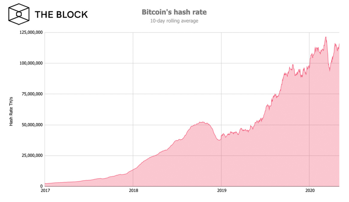 Bitcoin hashrate chart tradingview - Peržiūrime inthekitchen.lt