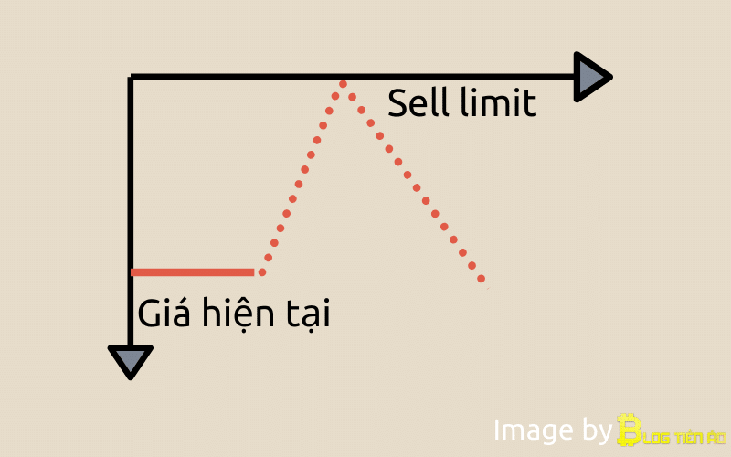 Sell ​​limit