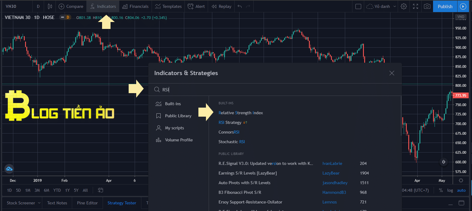Setting up the RSI indicator on Tradingview