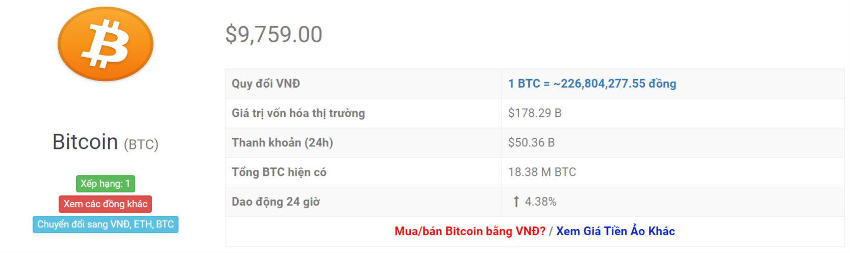 Συναλλαγματική ισοτιμία Bitcoin