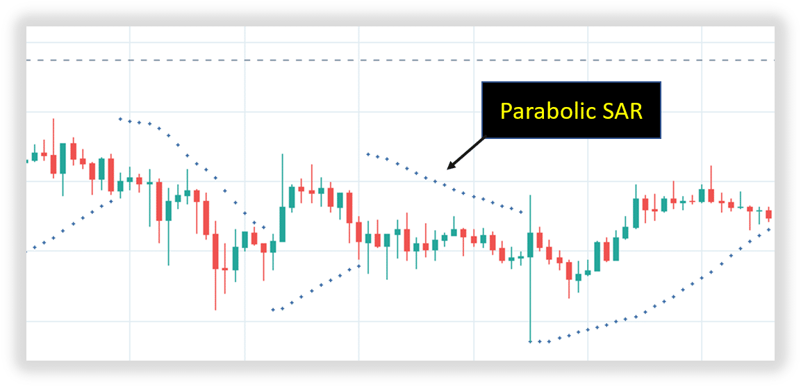 parabolic sar example