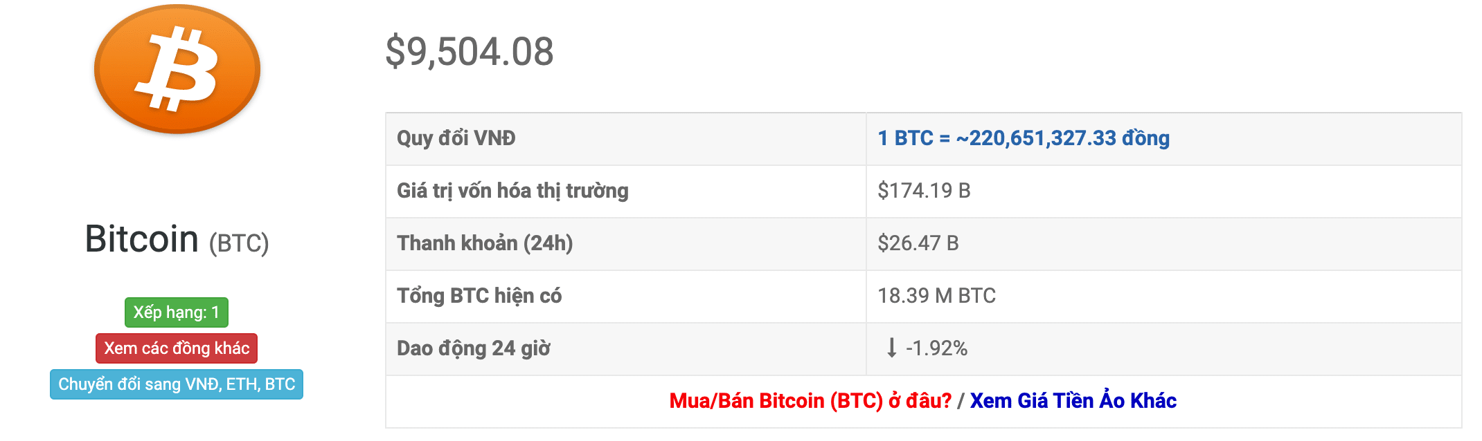 Směnný kurz bitcoinů