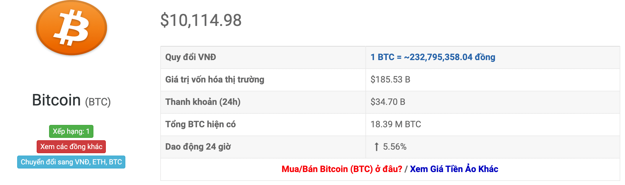 Směnný kurz bitcoinů dnes