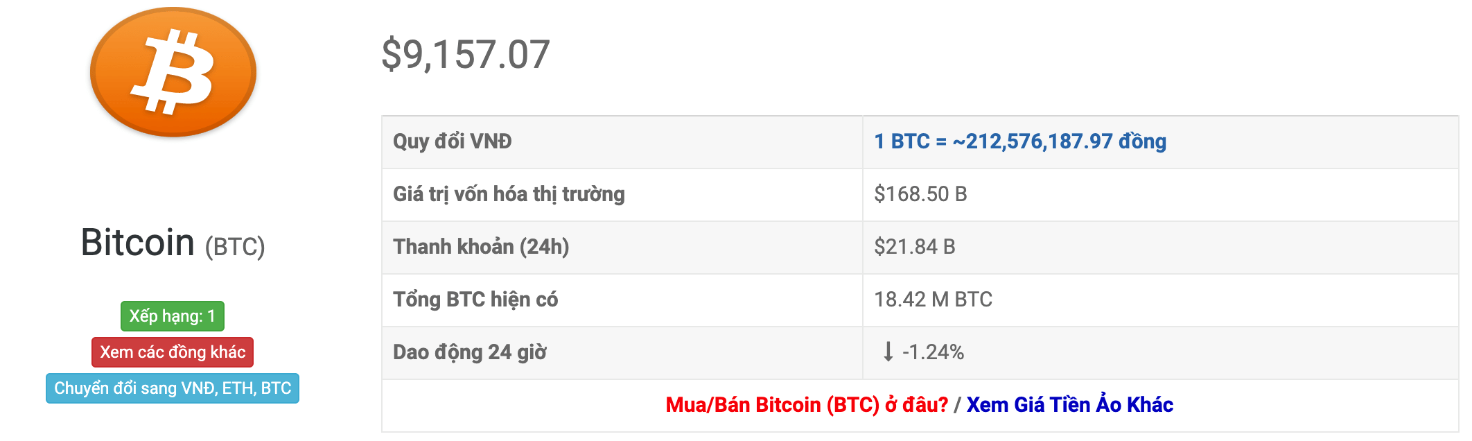 Směnný kurz bitcoinů