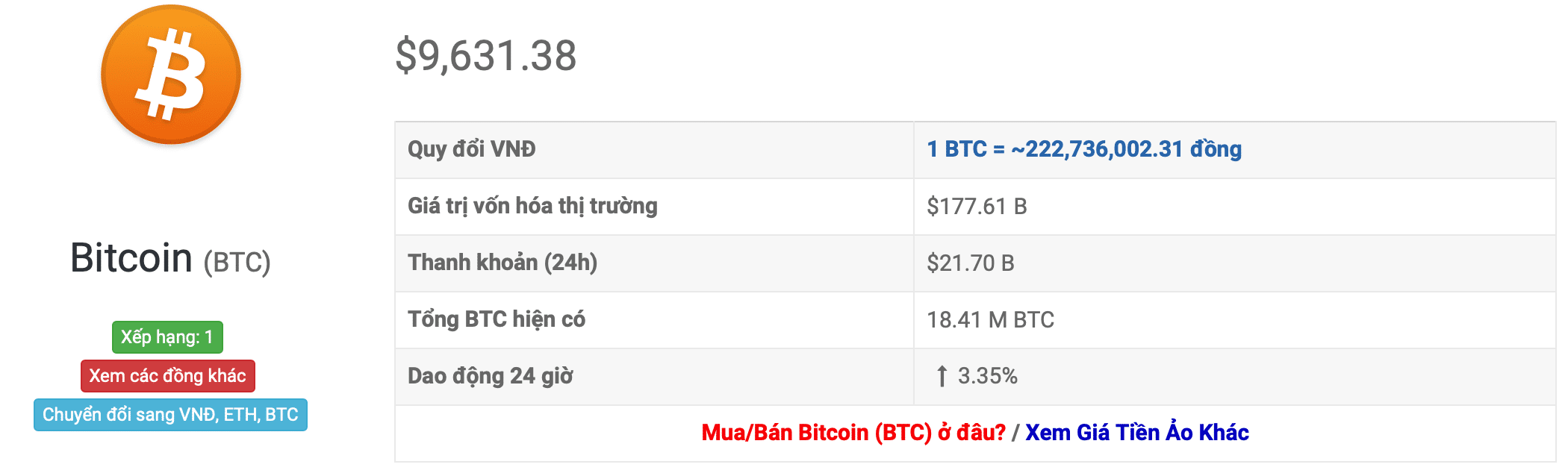 tỷ giá bitcoin 24 giờ qua