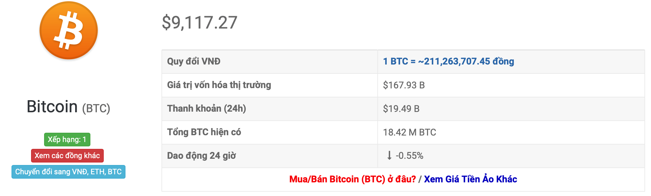giá bitcoin 24 giờ