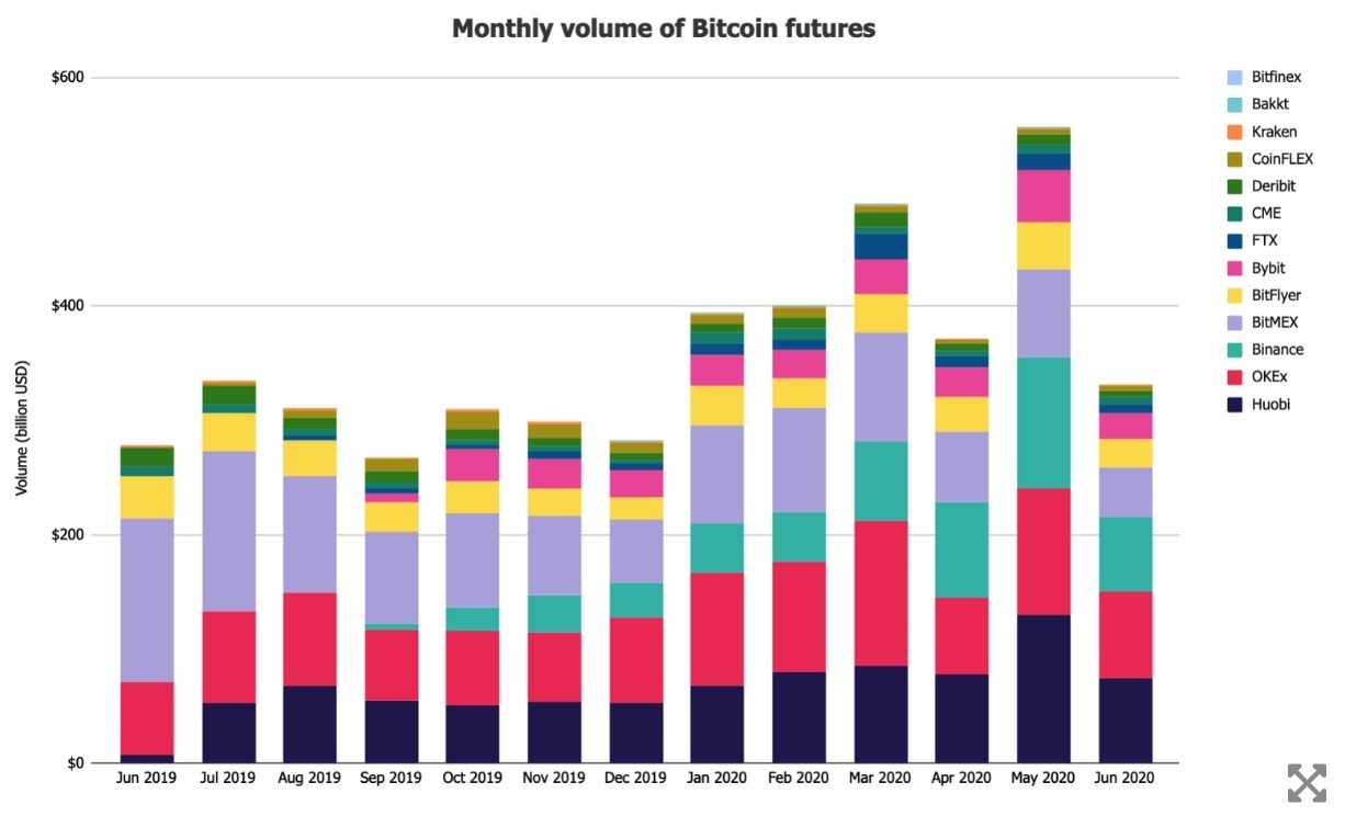khối lượng bitcoin futures