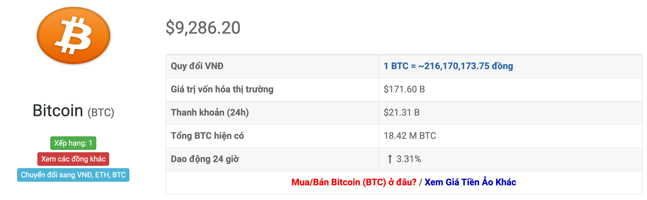 tỷ giá bitcoin