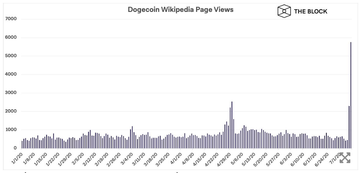 wikipedia dogecoin