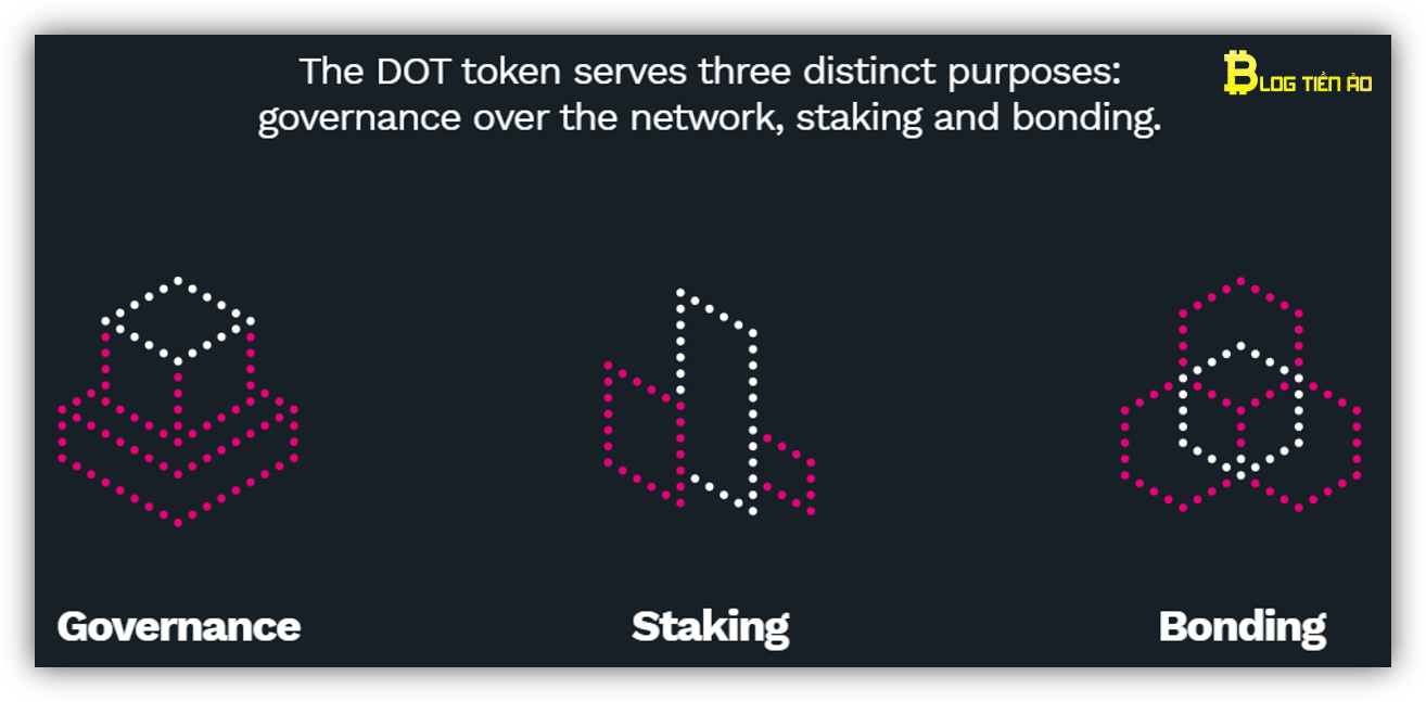 các chức năng chính của token polkadot dot