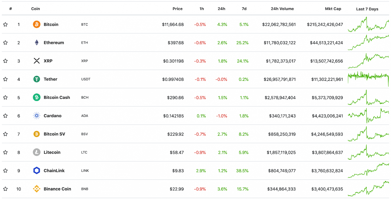 top 10 đồng tiền điện tử