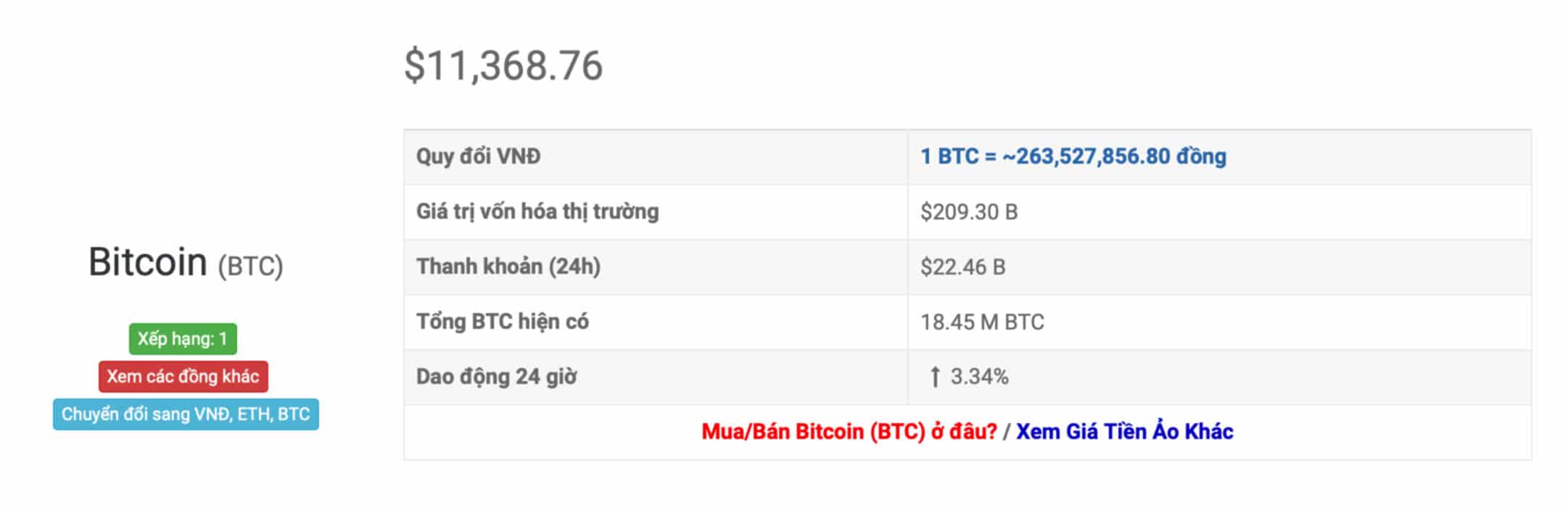 tỷ giá bitcoin 24h