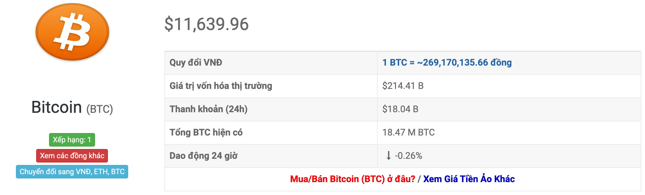 tỷ giá bitcoin hôm nay