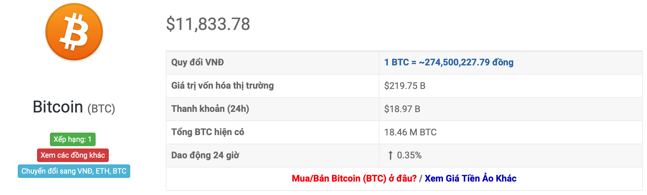 tỷ giá bitcoin 24h
