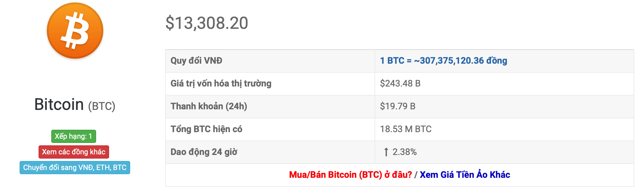 tỷ giá bitcoiin