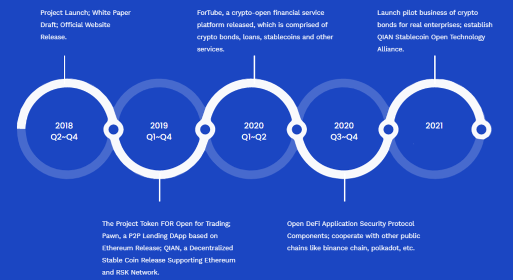 the force protocol roadmap