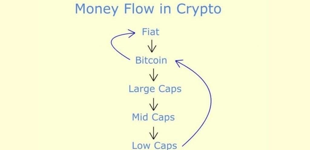 Money Flow in Crypto