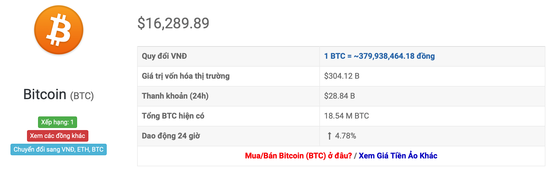 tỷ giá bitcoin 