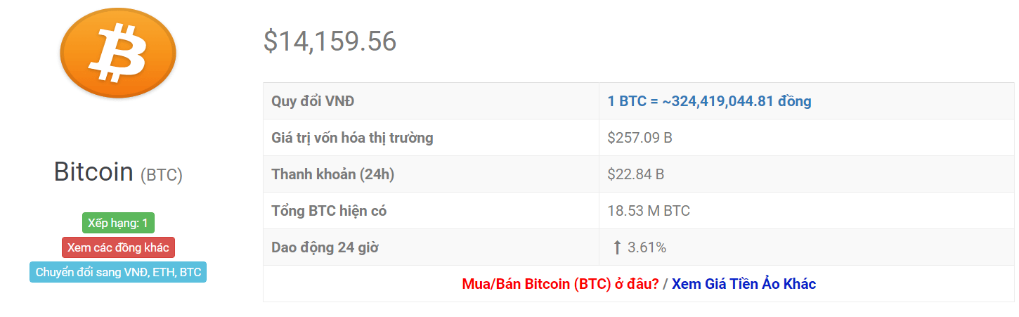 Bitcoin Wechselkurs