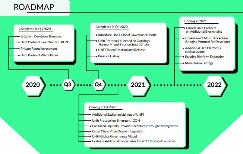 unfi protocol dao roadmap