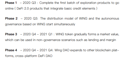 Wing Finance roadmap