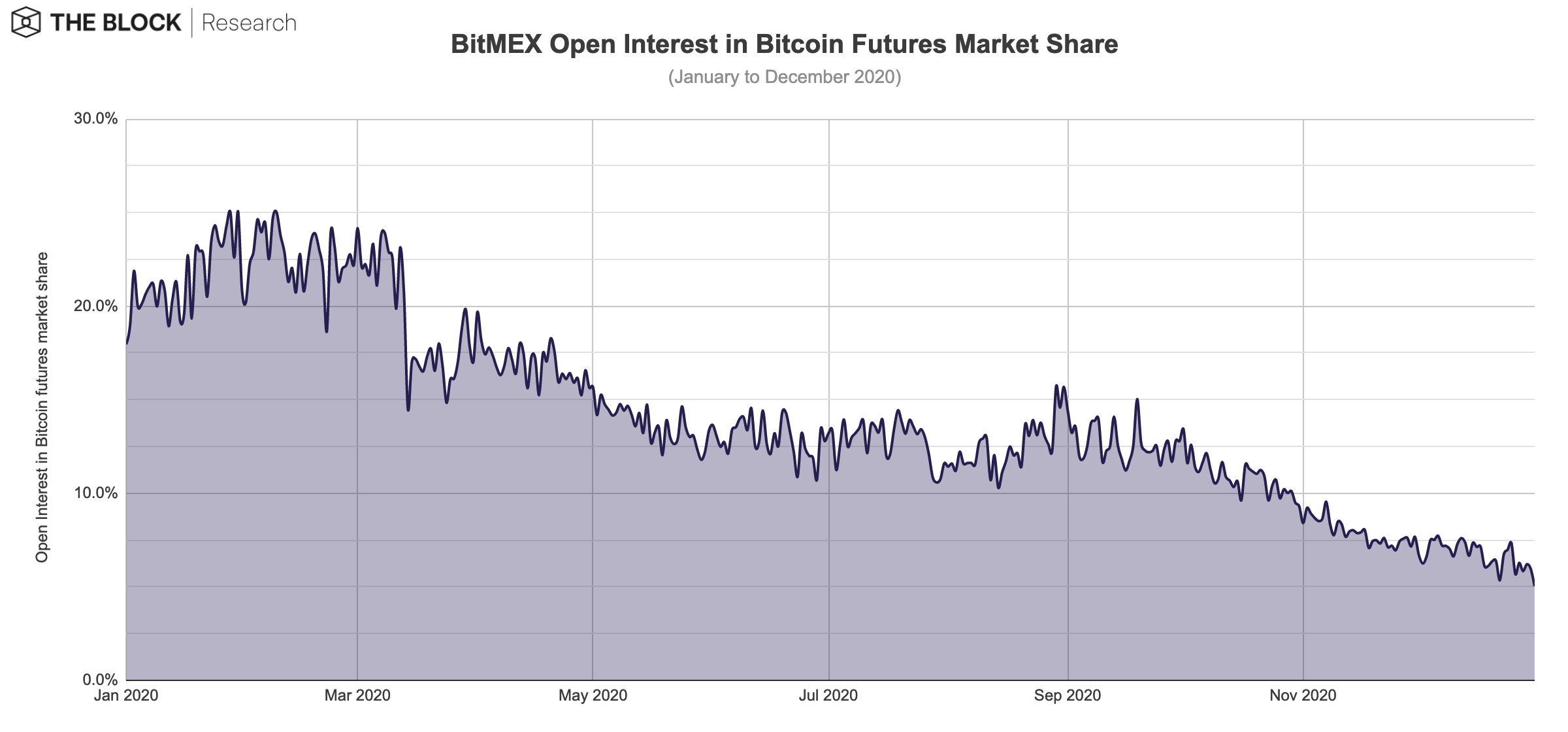 bitmex open interest hợp đồng tương lai bitcoin