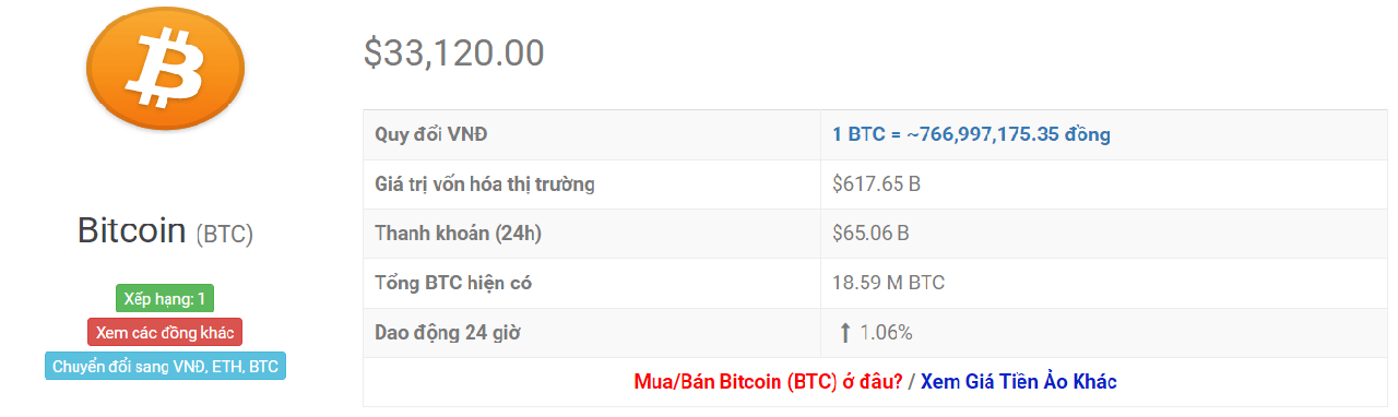diễn biến giá bitcoin 24 giờ