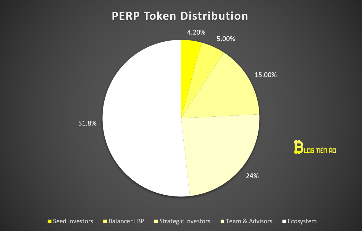 perp token distribution