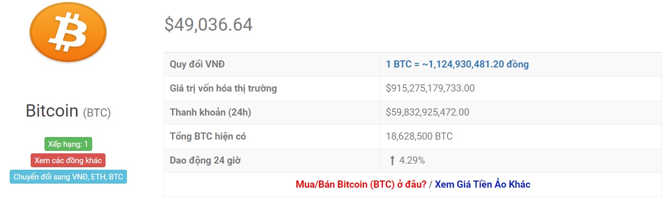 tỷ giá bitcoin hiện tại
