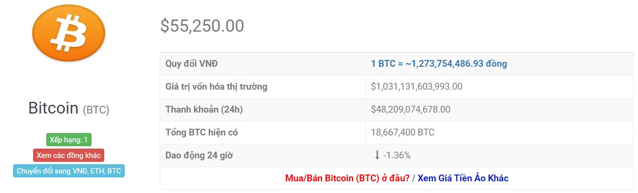 tỷ giá bitcoin