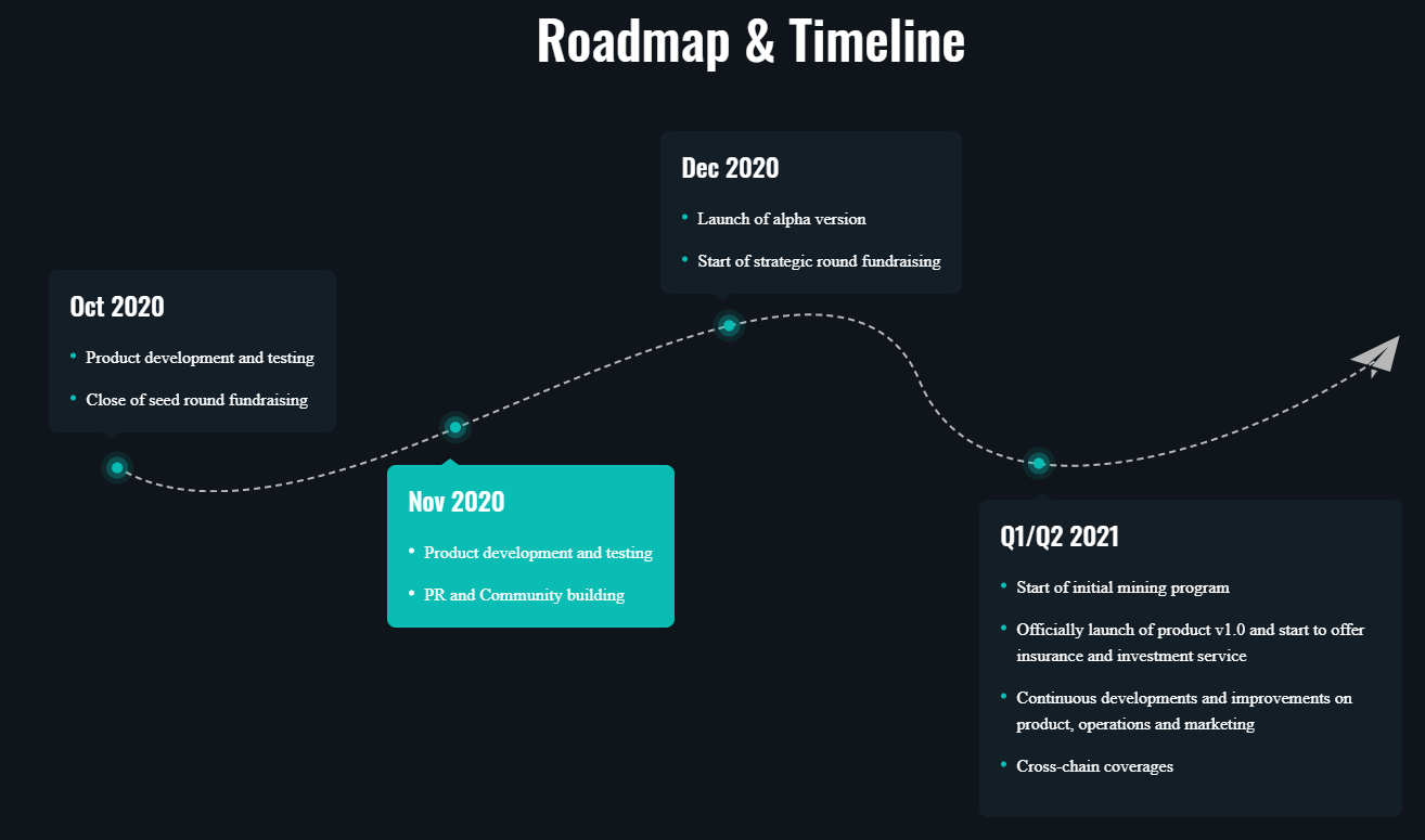 InsurAce roadmap