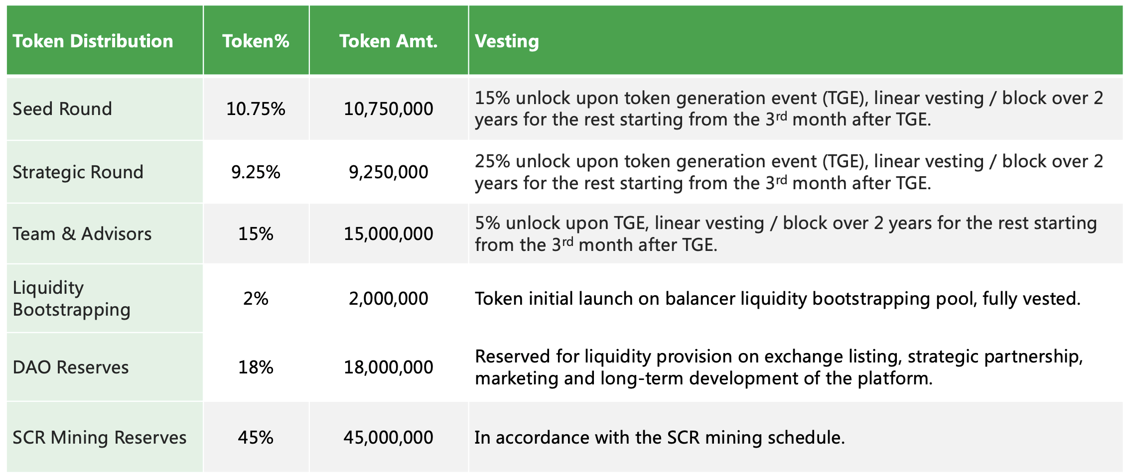 insur token release schedule
