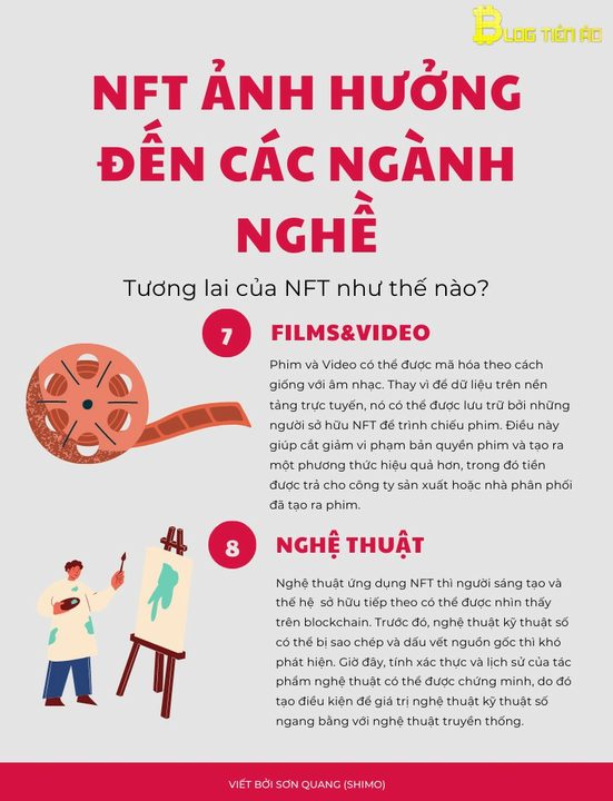 nft tuong lai