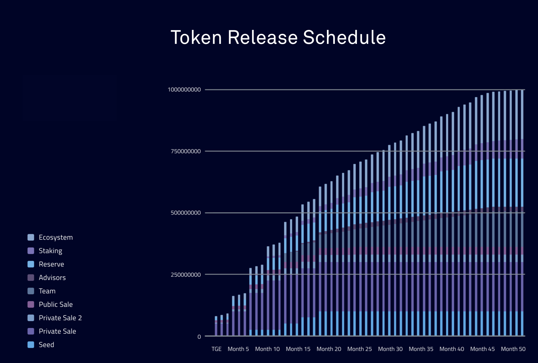 CQT-Token-Release-Schedule