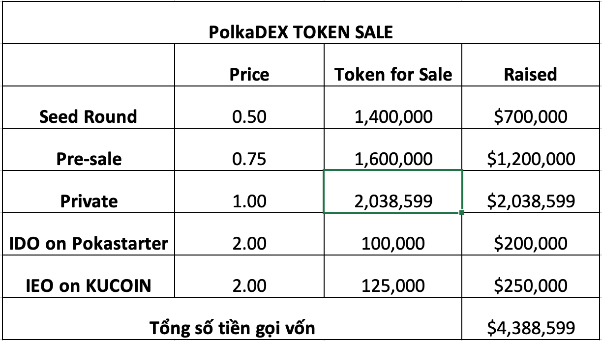 Tham khảo giá bán các vòng của PolkaDEX