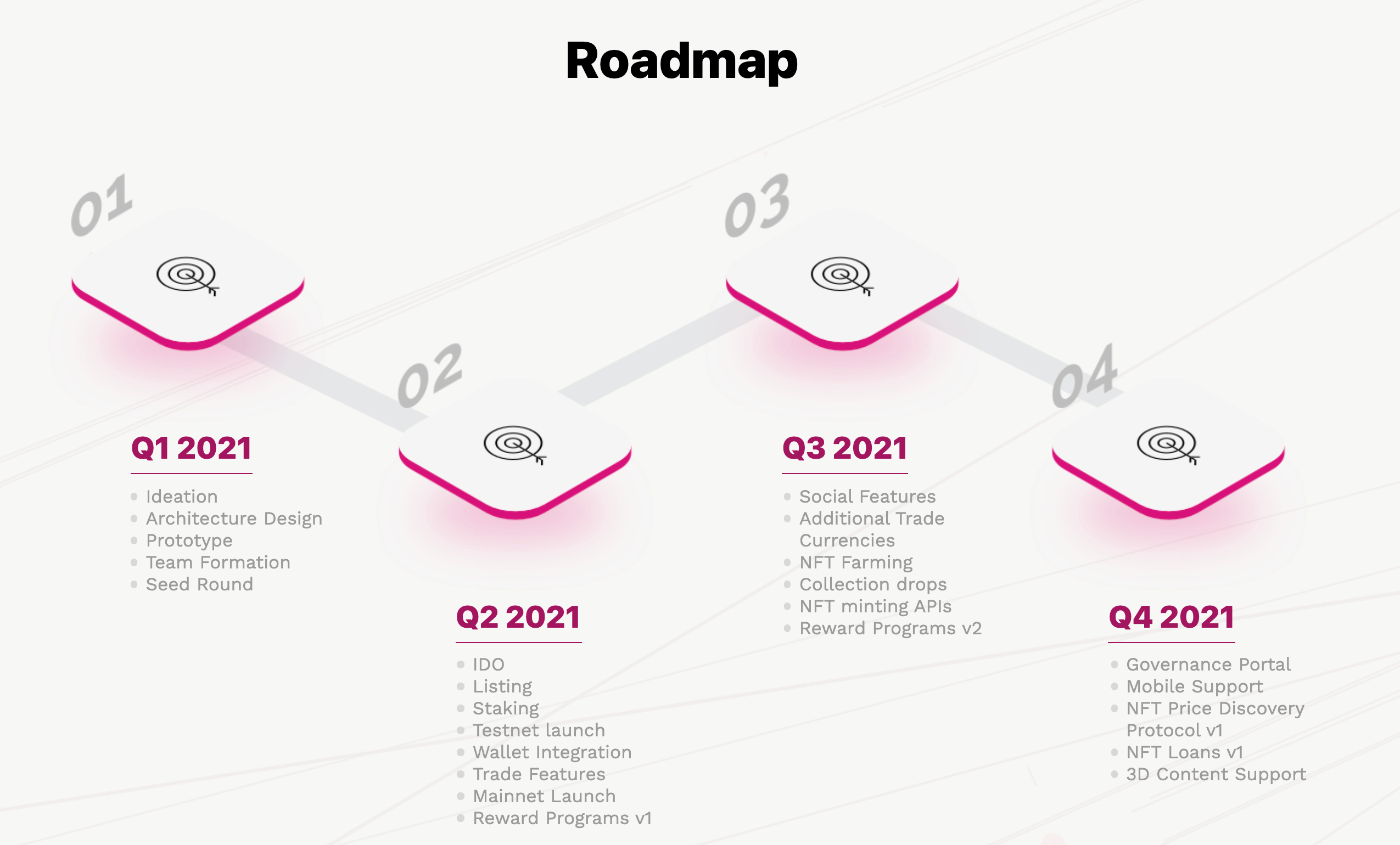 PolkaRare Roadmap